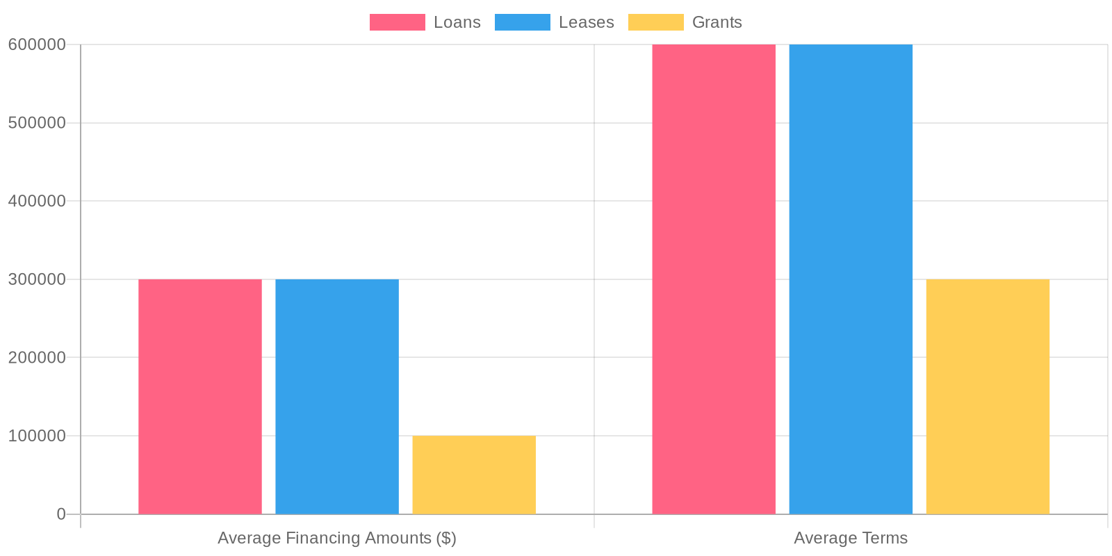 Financing Options for Ladder Fire Trucks