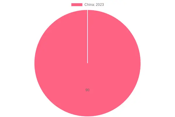 Electric Boom Lifts Sales in China