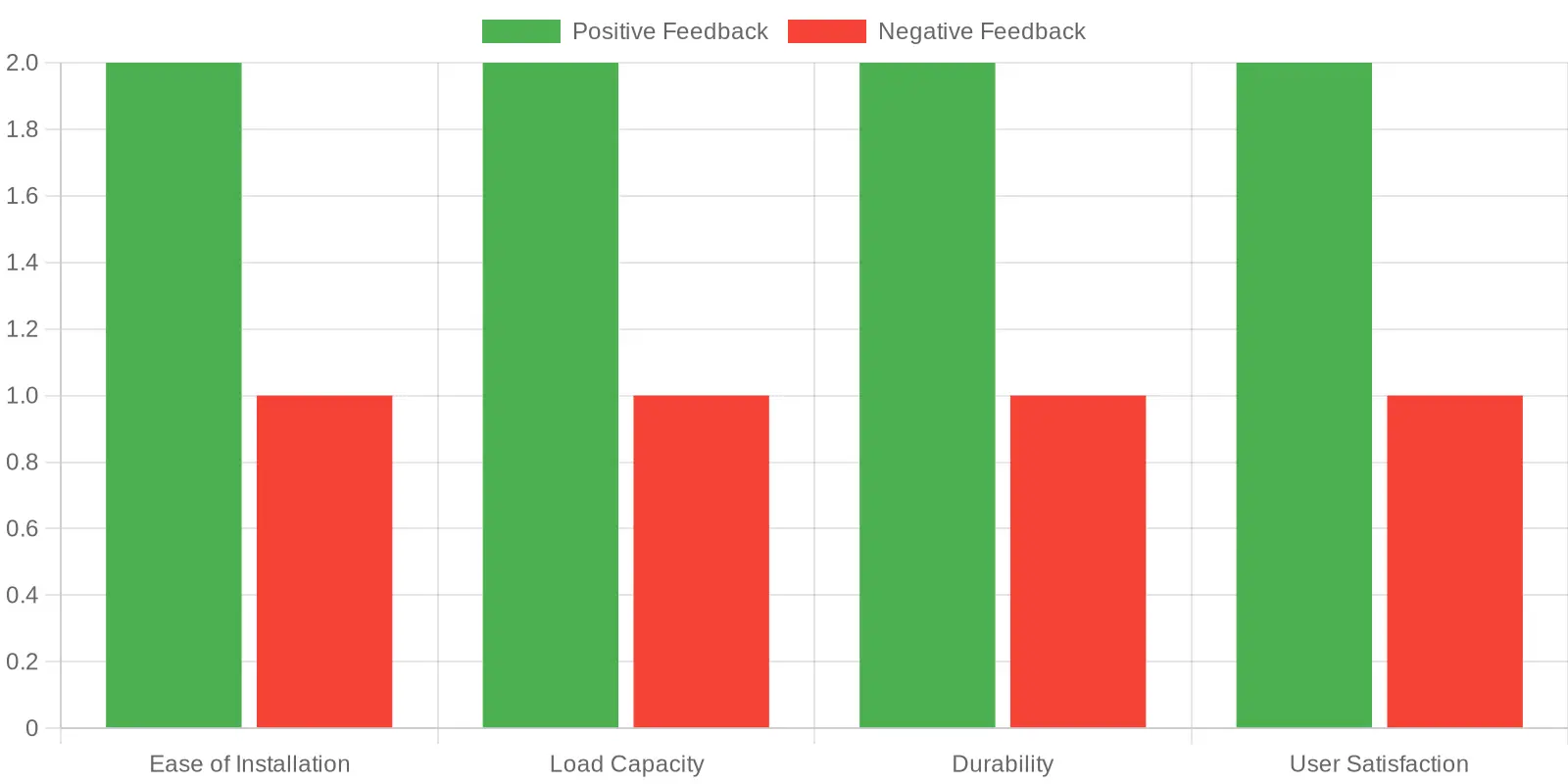 Feedback Analysis
