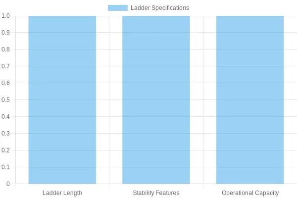 Fire Ladder Specifications