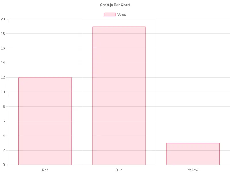 Performance Metrics Chart