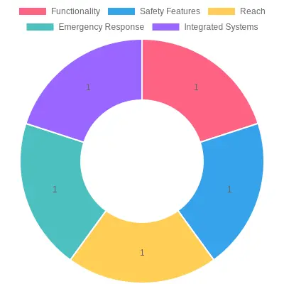 Fire Truck Ladder Features Overview