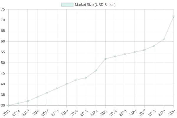 Fire Truck Market Growth