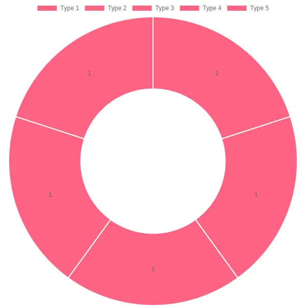Fire Truck GVWR Chart
