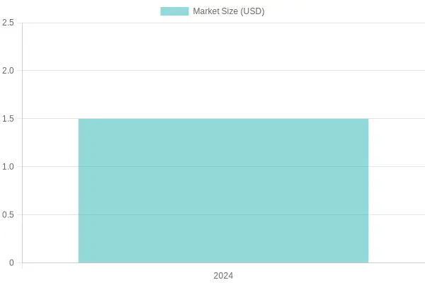 Market Size Projections for Aerial Platform Fire Trucks