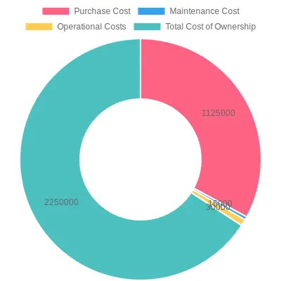 Cost Distribution of Aerial Ladder Fire Truck