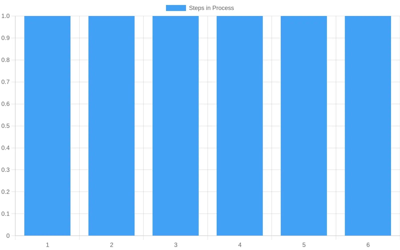 DeviantArt Gallery Method - 6-Step Research Process