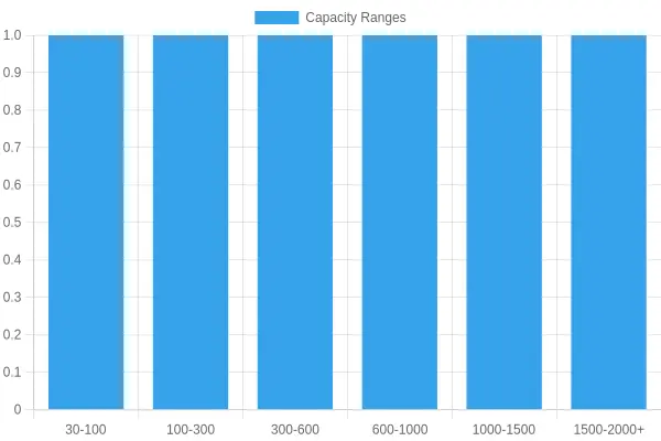 Fire Truck Fuel Tank Capacity Trends