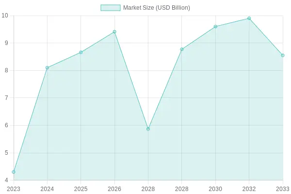 Market Size Trends for Fire Truck Sector