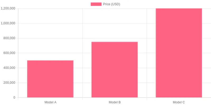 Fire Engine Ladder Truck Price Comparison