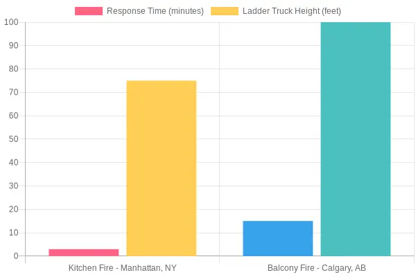 Incident Response Analysis
