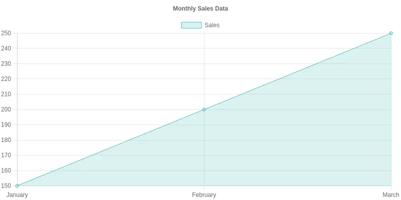 Fire Truck Ladder Truck Market Growth Chart