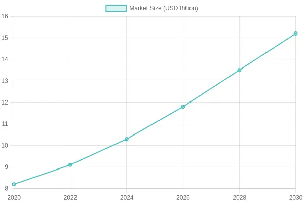 Global Fire Apparatus Market Growth (2020-2030)