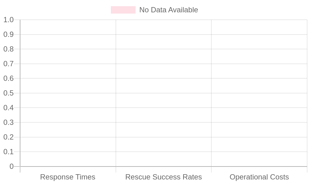 Operational Metrics - No Data Available