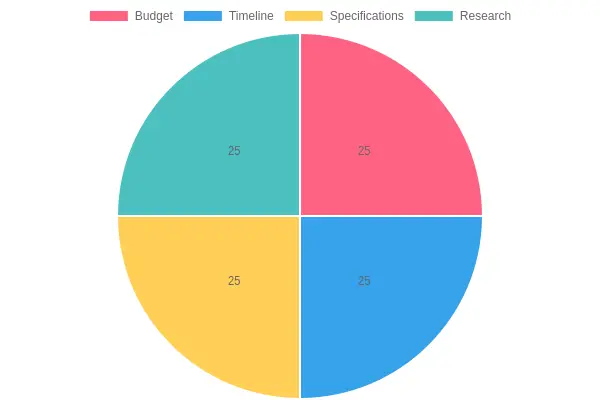 Fire Apparatus Procurement Metrics Dashboard