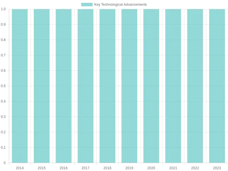 Trends in Fire Engine Ladder Truck Sales